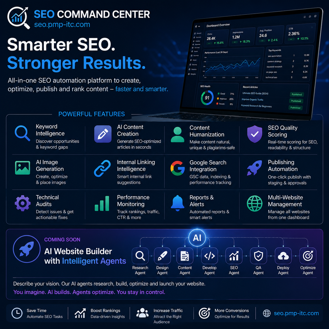 SEO Command Center results dashboard
