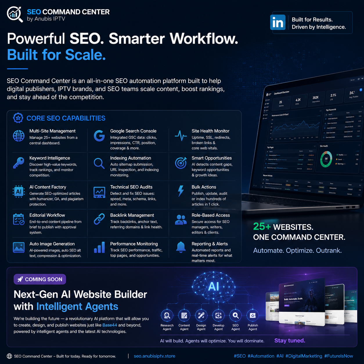 SEO platform at scale