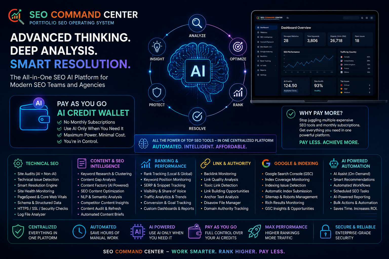 SEO Command Center marketing platform